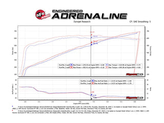 aFe Magnum FORCE Stage-2 Cold Air Intake (FRONT) w/ Pro 5R: Dodge Challenger 6.2L Hellcat (19-23)