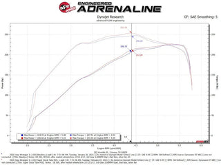 aFe Power Super Stock Induction System Pro DRY S Filter (INLET): Jeep Wrangler JL 2018-2026 2.0L
