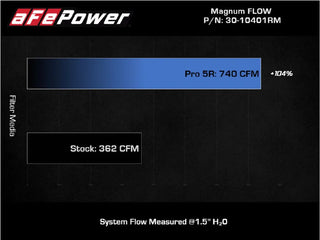 AFE Magnum FLOW Pro 5R Air Filter: Ram 6.2L 1500 TRX 2021 - 2024