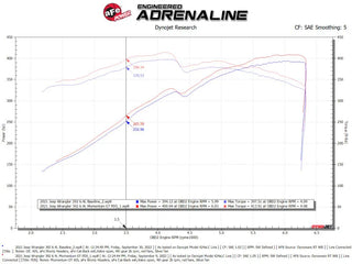 AFE Momentum GT Cold Air Intake System (w/Pro DRY S Filter): Jeep Wrangler Rubicon 6.4L 392 2021 - 2025