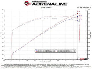 AFE Track Series Carbon Fiber Cold Air Intake System (w/Pro 5R Filter): Jeep 6.2L Trackhawk 2018 - 2021