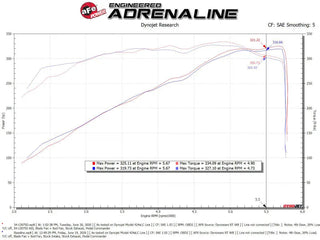 AFE Cold Air Intake System (w/Pro DRY S Filter): Ram 5.7L Hemi 1500 2019 - 2024