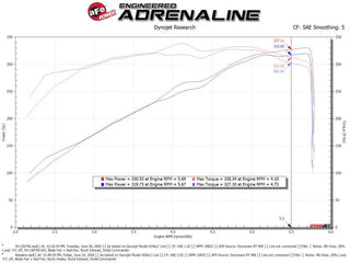 AFE Cold Air Intake System (w/Pro 5R Filter): Ram 5.7L Hemi 1500 2019 - 2024