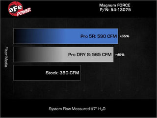 AFE Cold Air Intake System (w/Pro 5R Filter): Ram 5.7L Hemi 1500 2019 - 2024