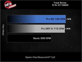 AFE Track Series Carbon Fiber Cold Air Intake System: Dodge Ram 6.2L TRX 2021 - 2023