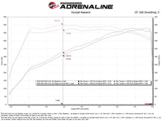 aFe Magnum FORCE Stage-2 Cold Air Intake Pro 5R Filter: RAM RHO 3.0L 2025-2026