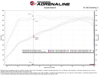aFe Magnum FORCE Stage-2 Cold Air Intake Pro DRY S Filter: RAM RHO 3.0L 2025-2026