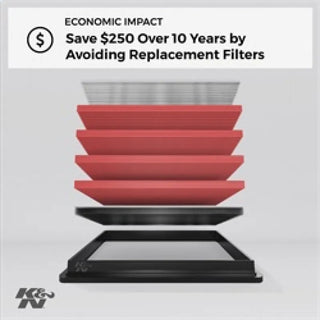 K&N High-Flow Original Lifetime Engine Air Filter: Fits Chrysler/Dodge 2011-2023 3.6L & 5.7/6.4L HEMI
