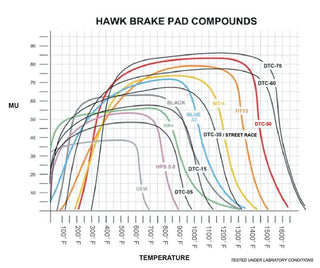 Hawk LTS Front Brake Pads: Durango / Grand Cherokee 2011 - 2024 (3.6L V6 & 5.7L Hemi)
