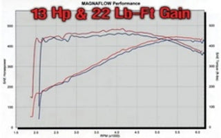 MagnaFlow Dual Exhaust System 3" SS Tips (REAR): Dodge Ram 8.3L SRT10 2004-2005