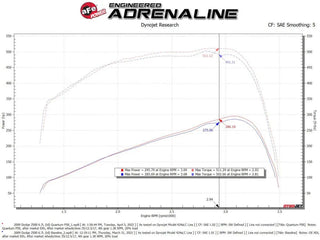 aFe Quantum Cold Air Intake System Pro 5R Filter (INLET): Dodge Ram 2500/3500 07.5-09 6.7L Cummins
