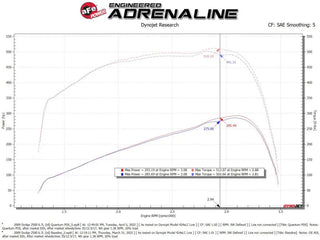 aFe Quantum Cold Air Intake System Pro Dry S Filter (INLET): Dodge Ram 2500/3500 07.5-09 6.7L Cummins