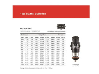 Grams Perf 1600cc 149lbs @ 3 Bar Fuel Injector Set