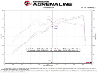 aFe Rapid Induction Cold Air Intake Pro 5R Filter (F&R): RAM 1500 New Body 2019-2023 3.6L