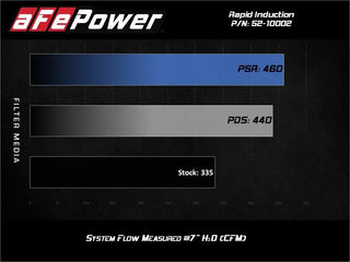 aFe Rapid Induction Cold Air Intake Pro 5R Filter (F&R): RAM 1500 New Body 2019-2023 3.6L