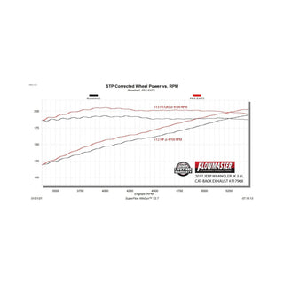 Flowmaster Flow FX Extreme Cat-Back Exhaust System: Jeep Wrangler (07-17) / Wrangler JK 2018