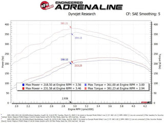 aFe Scorcher GT Bluetooth Power Module: Fits Ram 1500 / Classic (11-24)