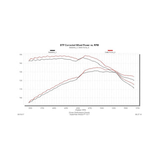 Flowmaster Delta Force Performance Air Intake: Jeep Wrangler 2007-2011