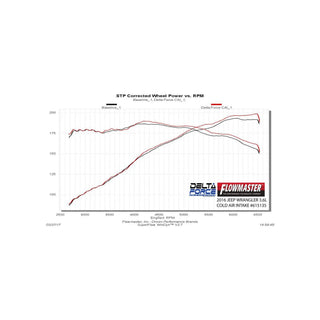 Flowmaster Delta Force Performance Air Intake: Jeep Wrangler (12-17) / Wrangler JK 2018