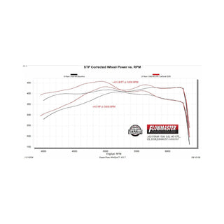 Flowmaster Outlaw Cat-Back Exhaust System: Ram 1500 2025-2026