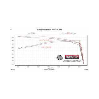 Flowmaster Direct Fit American Thunder Muffler: Ram 1500 2025-2026