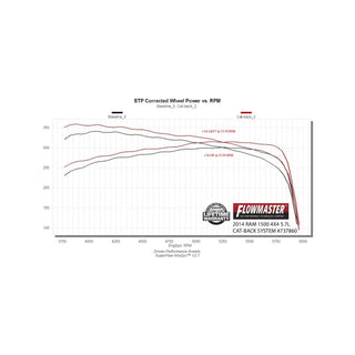Flowmaster Signature Series Exhaust System: Dodge Ram 1500 (09-10) / Ram 1500 (11-18)