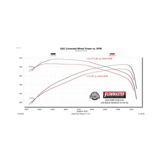 Flowmaster Flow FX Cat-Back Exhaust System: Ram 2500 (2014-2024)