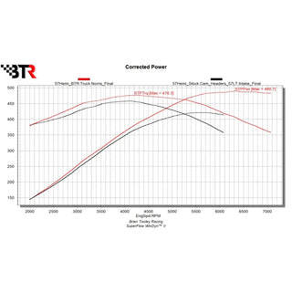 Brian Tooley Racing Truck Norris Camshaft: Chrysler / Dodge / Jeep / Ram 5.7L Hemi 2009 - 2025