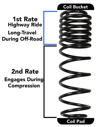 Skyjacker Long Travel 2 Stage 3.5-4in Coil System (F&R): Jeep Wrangler JL 2018 Non-Rubicon 4WD