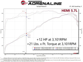 AFE SCORCHER GT Power Module: Durango / Ram / Jeep 5.7L Hemi & 6.4L 392 2011 - 2025