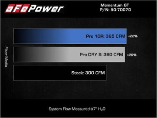 aFe Momentum HD Pro 10R Cold Air Intake System: Ram 1500 3.0L (19-24)