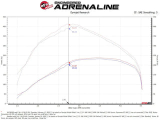 aFe Momentum HD Cold Air Intake System: Ram 1500 3.0L (19-24) w/ Pro DRY S Filter