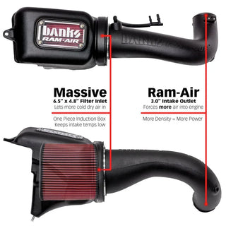 Banks Power Ram-Air Cold Air Intake Oiled Filter (FRONT): Jeep Wrangler JL 2018-2023 2.0L