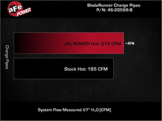 aFe BladeRunner Aluminum Hot Charge Pipe (Black): Ram 1500 3.0L (19-24)