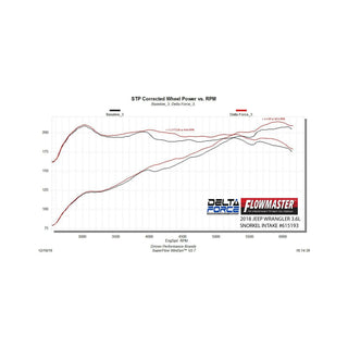 Flowmaster Delta Force Performance Air Intake: Jeep Gladiator (20-25) / Wrangler (18-25)