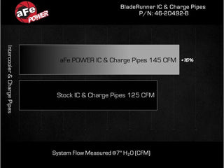 aFe BladeRunner GT Series Intercooler Kit w/ Tubes: Fits Ram 1500 / Classic (11-24)