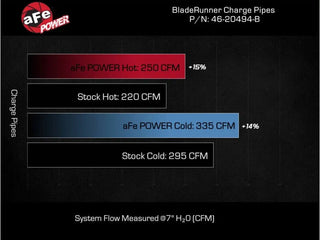 aFe BladeRunner 3in Aluminum Hot & Cold Charge Pipe Kit - Black: Ram 1500 / Classic (16-19 / 19-24)