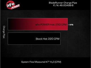 aFe BladeRunner 3in Aluminum Hot Charge Pipe - Black: Ram 1500 3.0L / 1500 Classic (11-24)