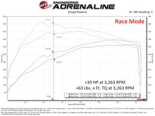 aFe SCORCHER GT Power Module: Ram 1500 2025 / Jeep Grand Wagoneer / Wagoneer 3.0L (22-26)
