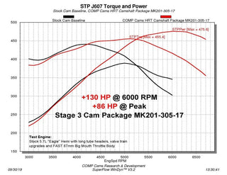 COMP Cams Stage 3 HRT 224/234 Camshaft: 2009-2024 5.7L VVT HEMI