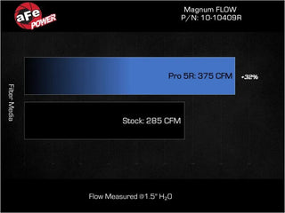 aFe Magnum FLOW Pro 5R Air Filter: Ram 1500 3.0L (25-26)