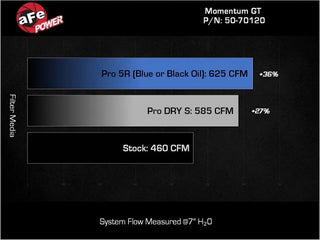 aFe Momentum GT Pro Dry S Cold Air Intake: Ram 1500 3.0L (25-26)