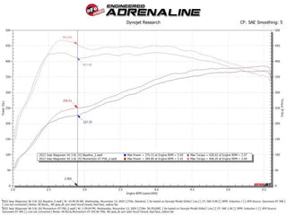 aFe Momentum GT Orange Edition Cold Air Intake w/ Black Pro 5R Filter: Ram 1500 3.0L (25-26)