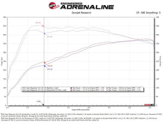 aFe Momentum GT Red Edition Cold Air Intake w/ Pro Dry S Filter: Ram 1500 3.0L (25-26)