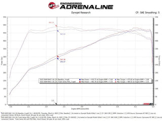 aFe Track Series Carbon Fiber Cold Air Intake w/ Pro Dry S Filter: Ram 1500 3.0L (25-26)