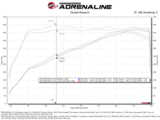 aFe Track Series Carbon Fiber Cold Air Intake w/ Black Pro 5R Filter: Ram 1500 3.0L (25-26)