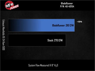 aFe BladeRunner Ported Ductile Iron Exhaust Manifold: Ram 1500 5.7L (19-24) w/ Hardware