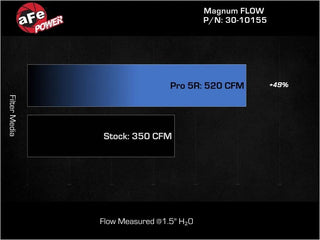 AFE Magnum FLOW Pro 5R Air Filter: Jeep Wrangler JK 2007 - 2018 (3.6L & 3.8L V6)