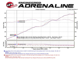 aFe Twisted Steel Loop Relocation Pipe 2" (REAR): Jeep Wrangler JK 2012-2018 3.6L