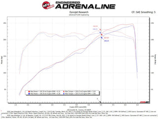 AFE Rapid Induction Cold Air Intake System (w/Pro 5R Filter): Jeep Gladiator (2020-2025) / Wrangler (2018-2025) 3.6L V6